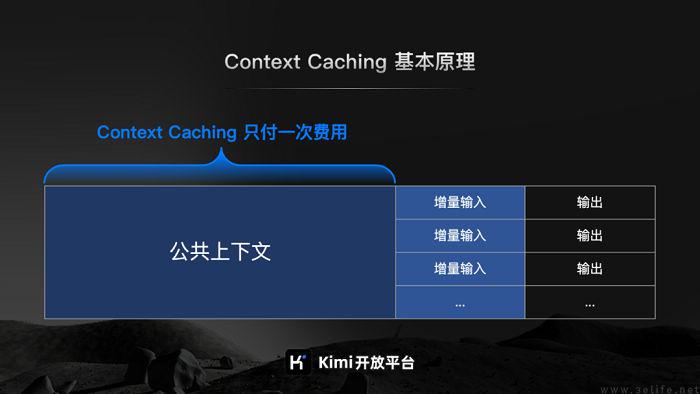 Kimi 开放平台将启动 Context Caching上下文缓存内测插图