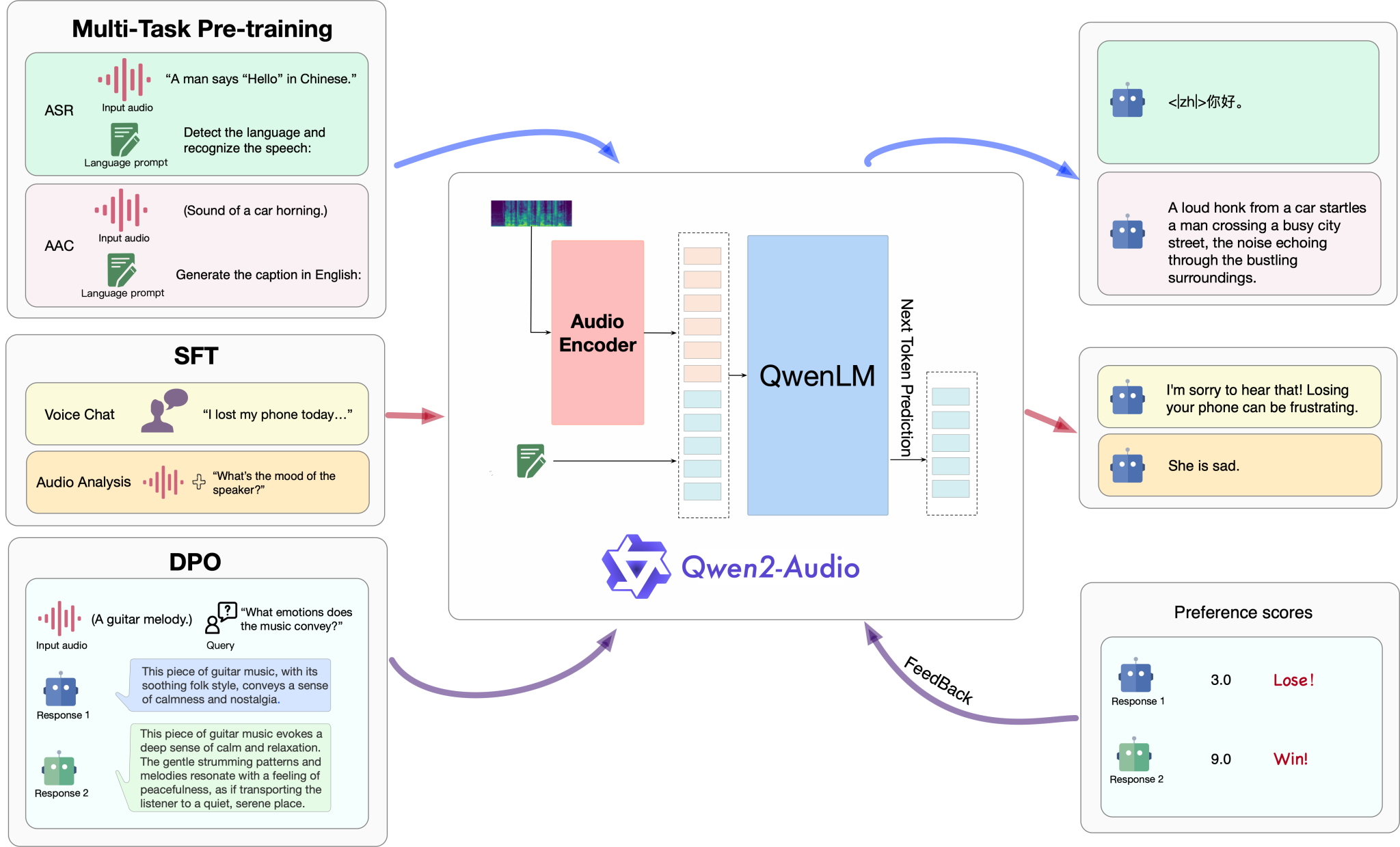 Qwen2-Audio，阿里巴巴开源的音频语言模型插图