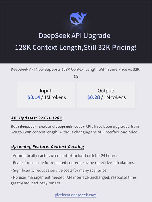 DeepSeek上线128k API，最最最主要的是不涨价插图