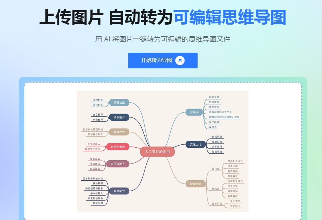 TreeMind树图，AI一键生成思维导图，AI图片转思维导图插图3