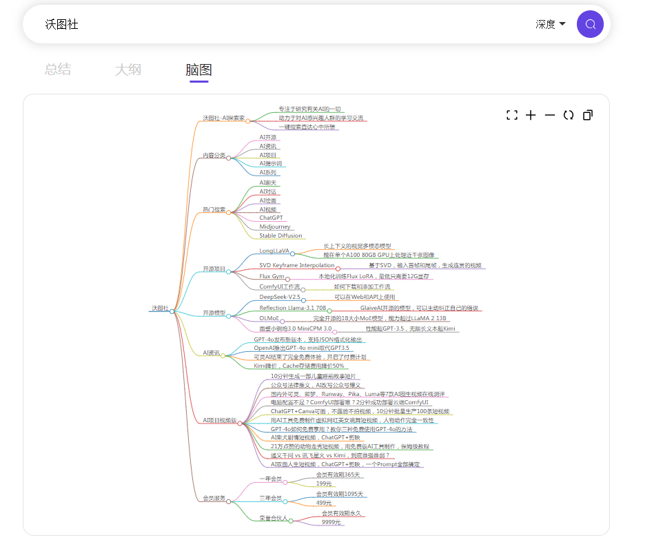 Miku，快速精准的AI搜索引擎，搜索结果自动生成大纲脑图插图3