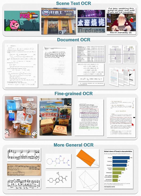 GOT-OCR2.0，阶跃星辰联合推出的端到端的OCR模型插图