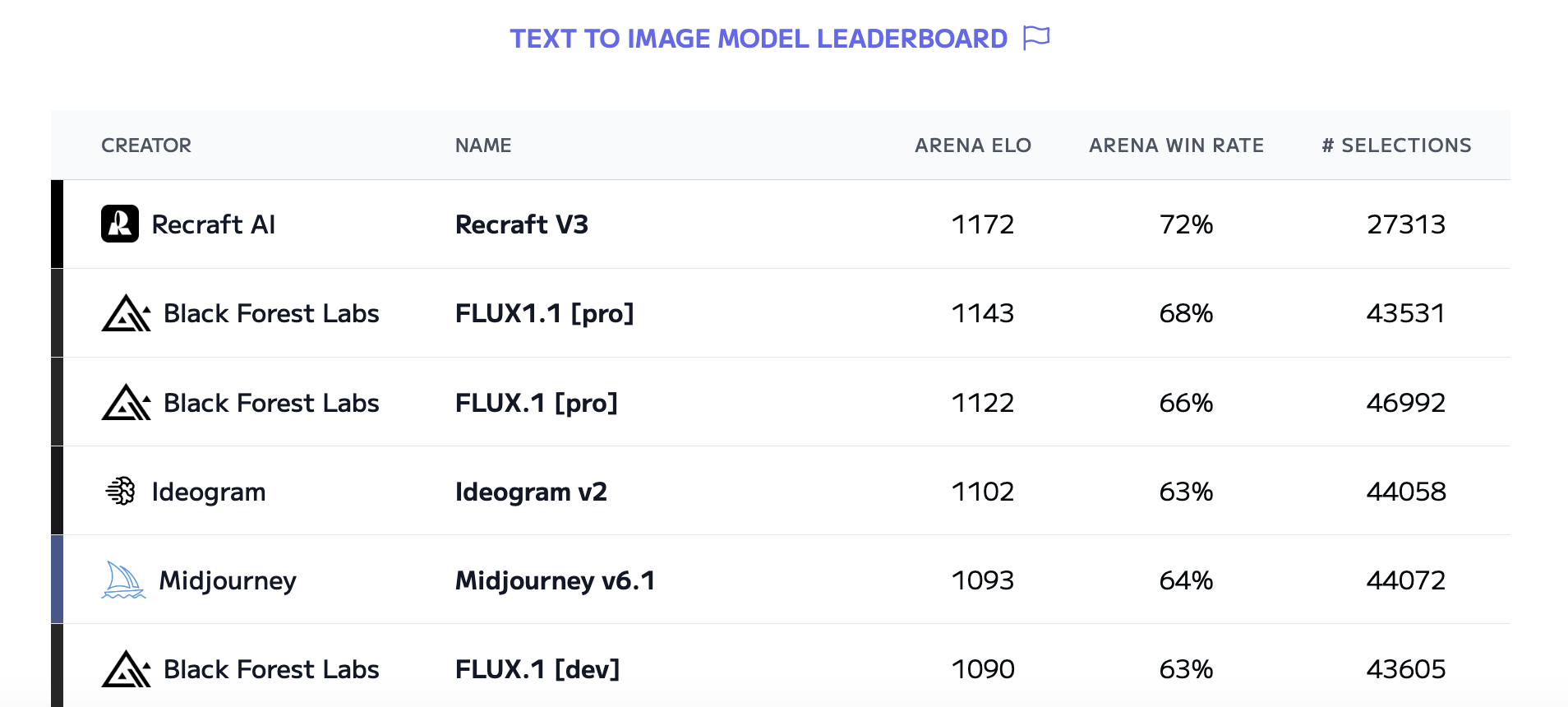 Recraft V3，Artificial Analysis排名第一的Red_Panda 模型，唯一可以生成带有超长文本的图像模型插图