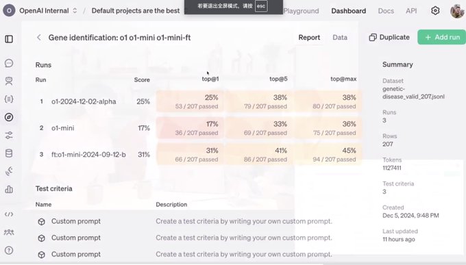 OpenAI第二天发布会，推出Reinforcement Fine-Tuning（强化微调）插图