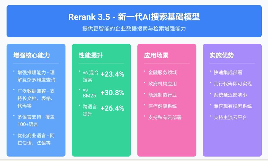 Rerank 3.5，cohere推出的人工智能搜索模型插图