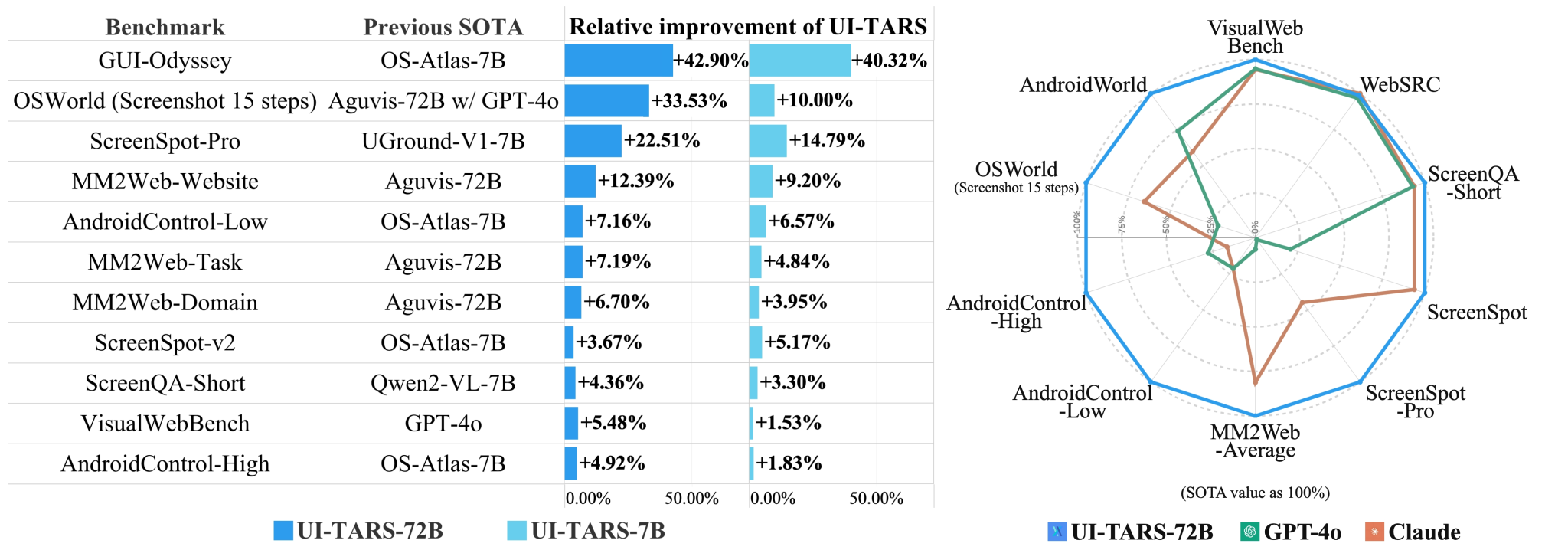 UI-TARS，字节跳动开源的原生图形用户界面（GUI）代理模型，设计用于使用类似人类的感知、推理和行动能力与图形用户界面无缝交互插图
