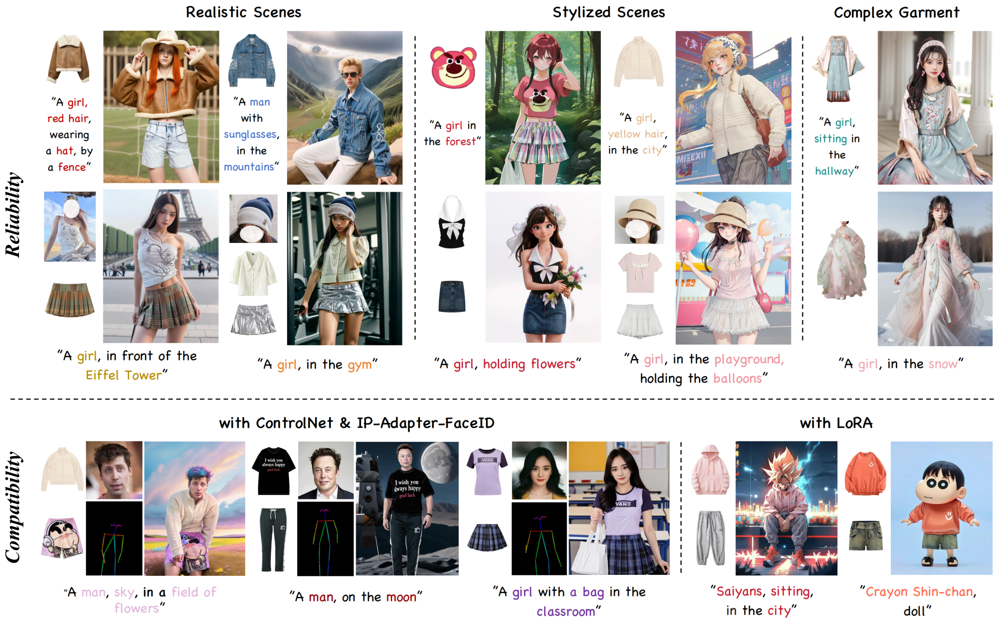 AnyDressing，字节跳动和清华大学推出的多服装虚拟试穿项目插图