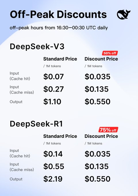 DeepSeek下调夜间使用API价格，DeepSeek-V3降至原价的50%，DeepSeek-R1低至25%插图