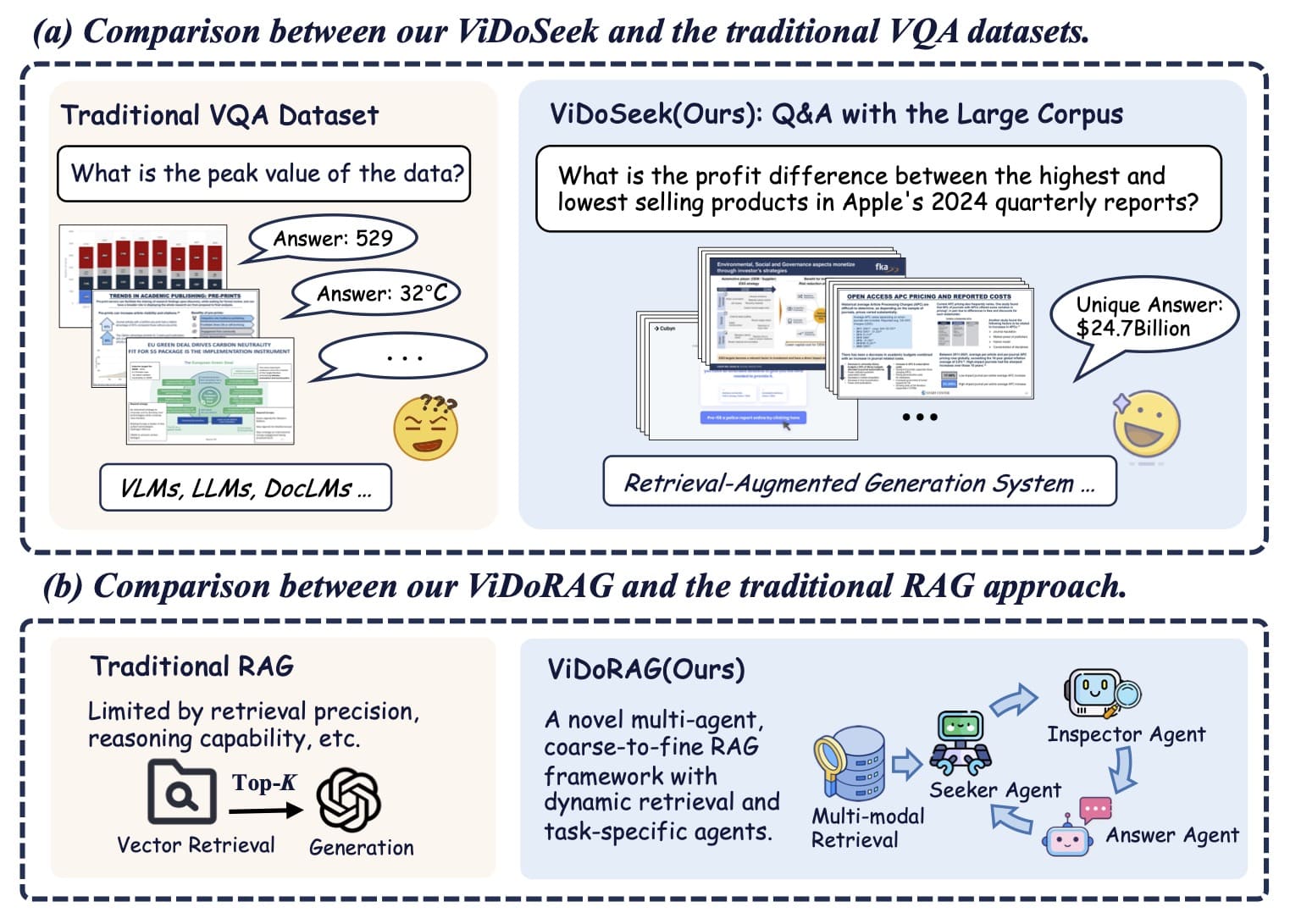 ViDoRAG，阿里开源的视觉RAG系统，支持视觉文档检索插图