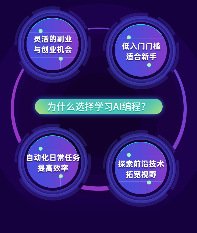 AI编程实战课，亲手打造你的第一个赚钱产品插图1