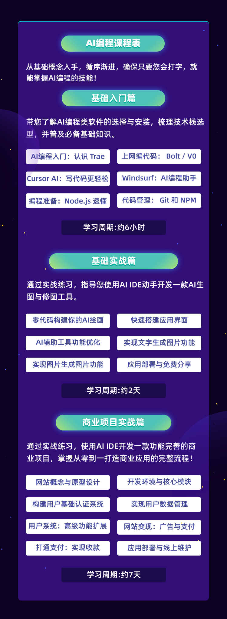 AI编程实战课，亲手打造你的第一个赚钱产品插图4