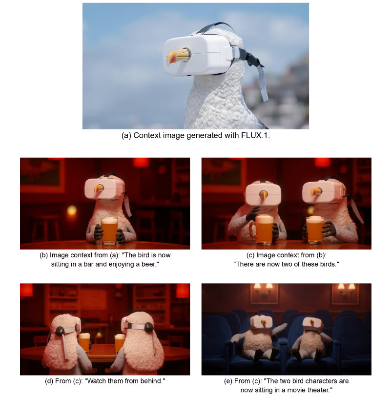 FLUX.1 Kontext,Black Forest Labs推出的生成式流匹配模型,可以生成和编辑图像插图 FLUX.1 Kontext,Black Forest Labs推出的生成式流匹配模型,可以生成和编辑图像插图