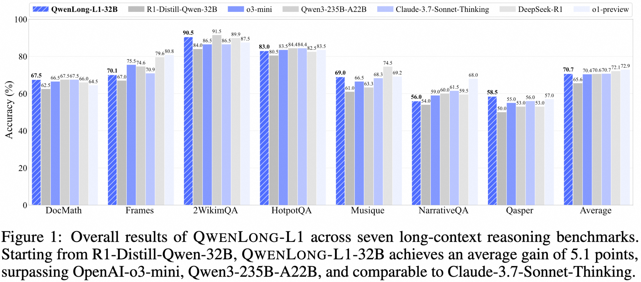 QwenLong-L1，阿里开源的利用强化学习实现长上下文大型推理模型插图