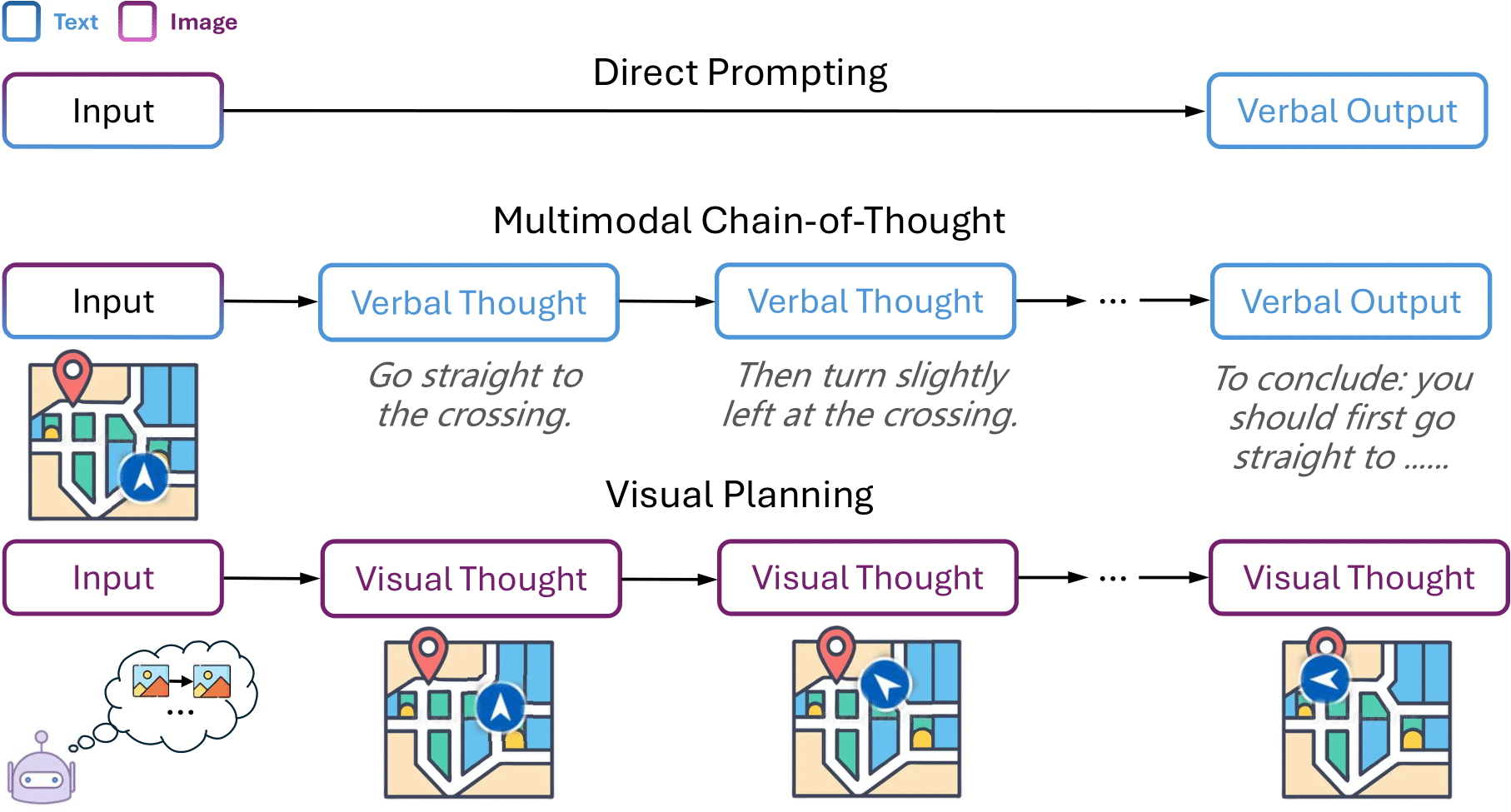 Visual Planning，不依赖语言，完全通过图像序列进行思考推理插图