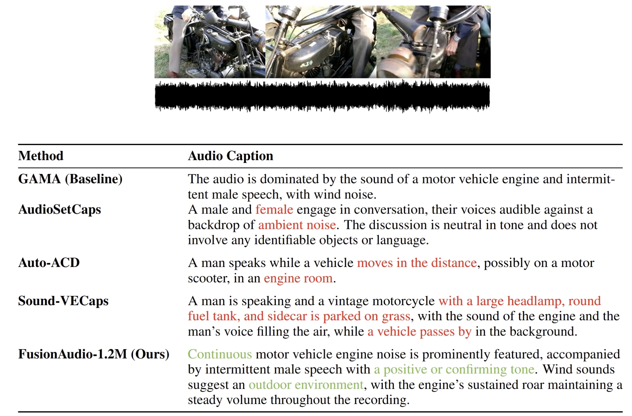 FusionAudio,面向多模态上下文提示的细粒度音频字幕插图 FusionAudio,面向多模态上下文提示的细粒度音频字幕插图