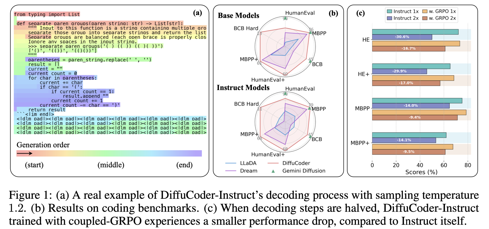 DiffuCoder,苹果开源的代码生成模型,基于Qwen2.5-Coder插图 DiffuCoder,苹果开源的代码生成模型,基于Qwen2.5-Coder插图
